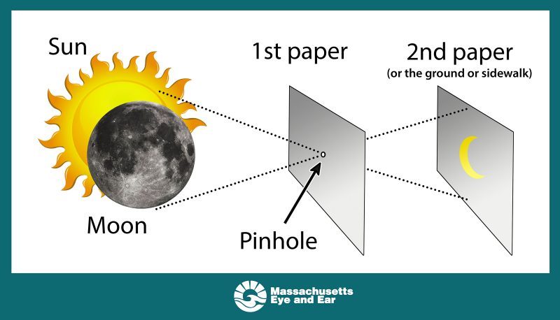 sun-moon-pinhole-art1-800x458-7337584